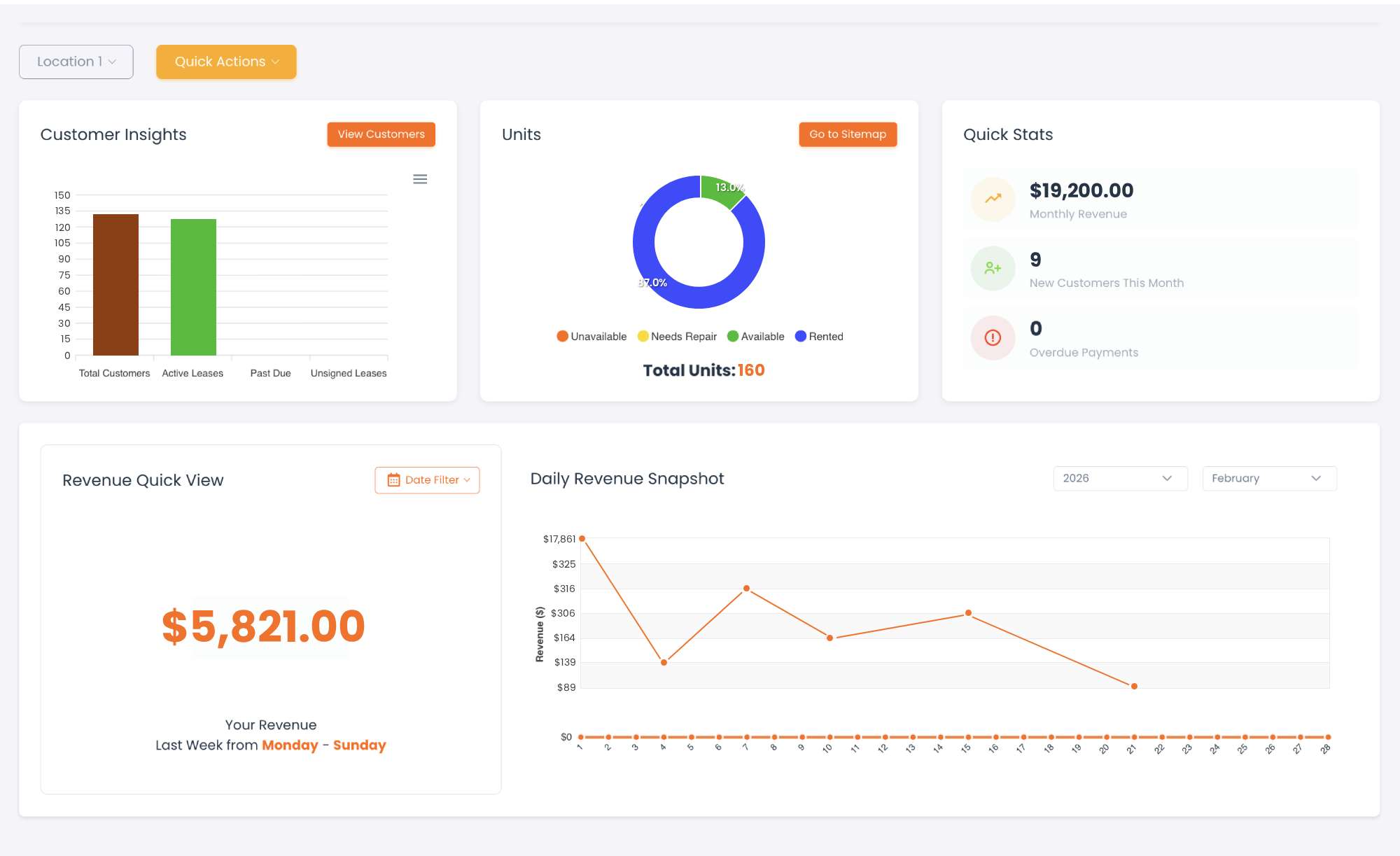 Dashboard Overview